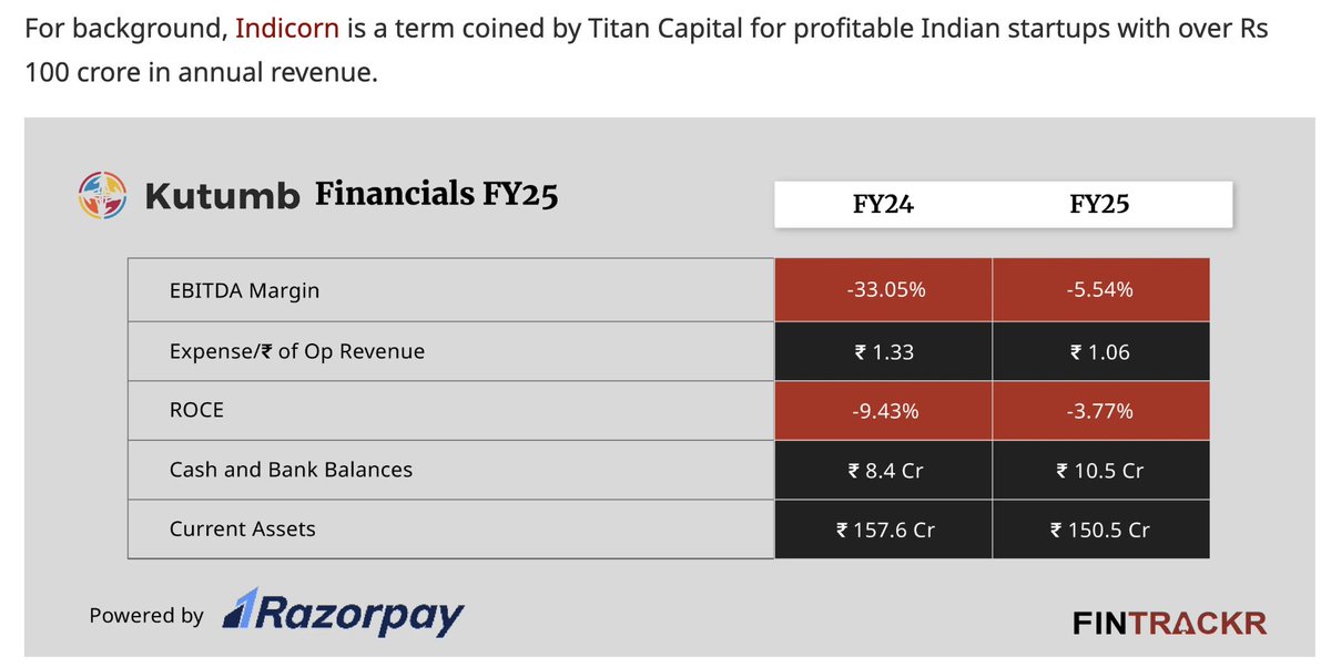 there's an app making 100cr, where people share "Good Morning" messages on WhatsApp