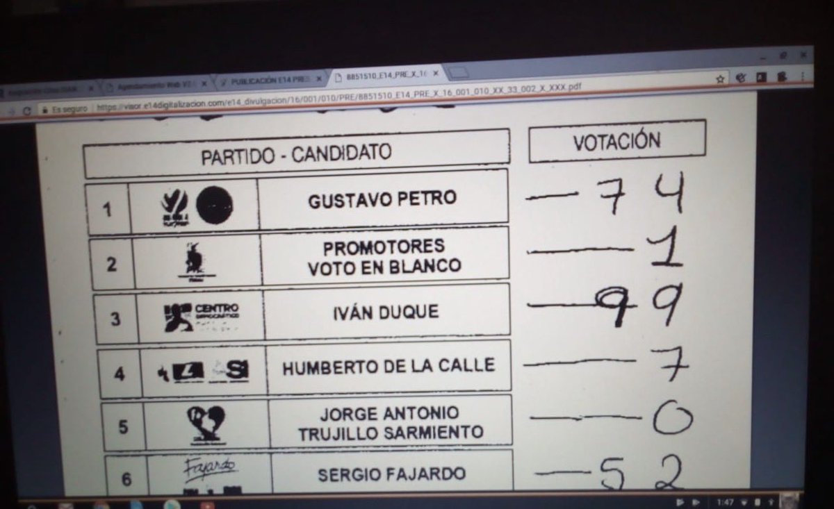 <a href="/UltimaHoraCR/">ÚltimaHoraCaracol</a> Increíble que salga el registrador en público a incentivar el FRAUDE ELECTORAL.

En las capacitaciones siempre me dijeron NO DEJE ESPACIOS EN BLANCO, si con — y / hacen esto 👇🏼 ¿qué creen que van a hacer con espacios en blanco?

¿En serio nos creen estúpidos?