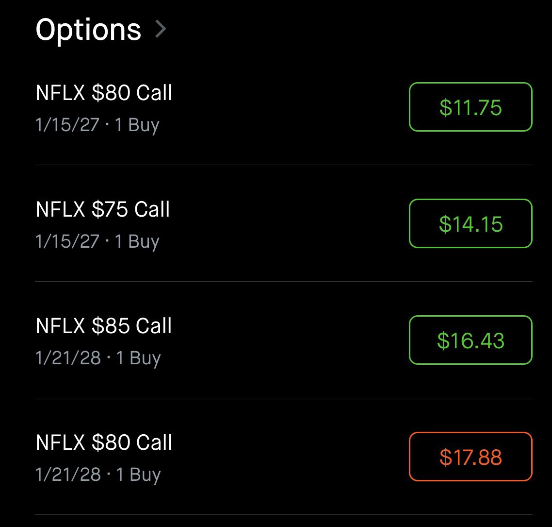 $NFLX LEAPs
Am I doing this right?