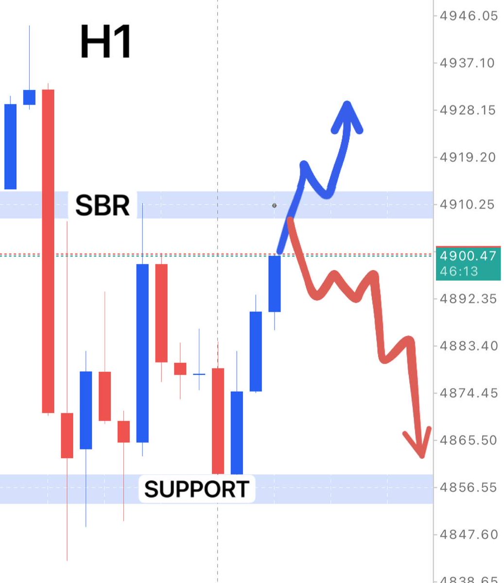 KetamineAddict8's tweet photo. 18 FEBRUARY 2026

CMP outlook untuk hari ni, Price masih dalam sideway range,  sekiranya price melakukan rejection pada SBR zone, GOLD masih lagi sideway, Tapi kalau price melakakukan breakout pada SBR zone, GOLD akan melakukan kenaikan

https://t.co/8dtrAwKmLK https://t.co/4TfDzOhNkp