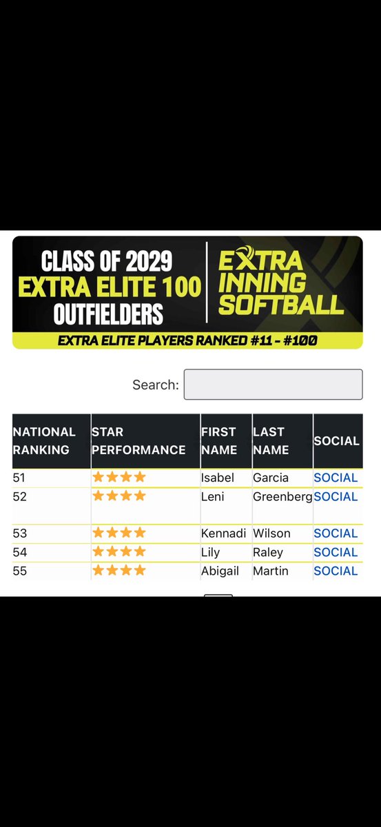 Lily “LC” Raley tweet media