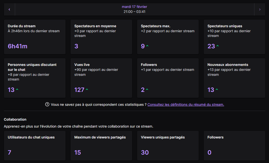 Que c'est bon d'etre de retooouuuur 😜Merci 🫣