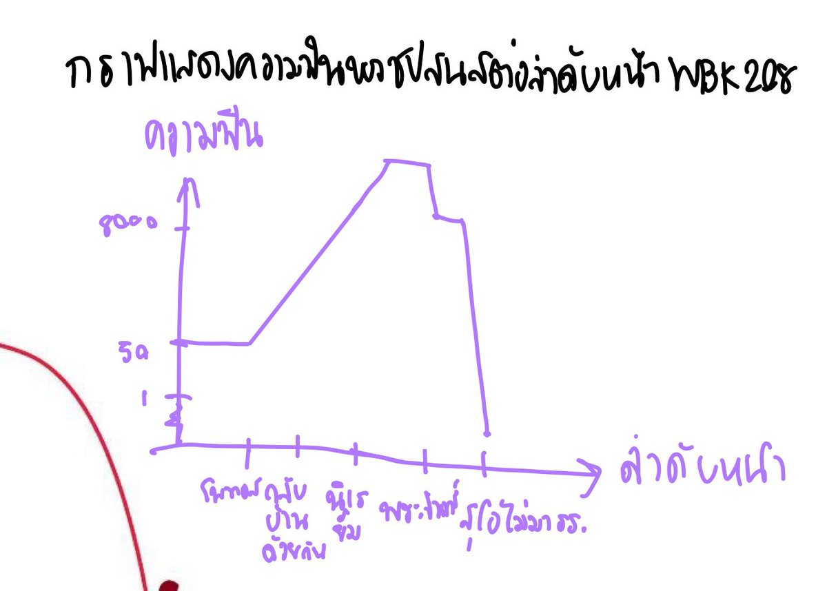 ま้ あと63日 (@beurrebelle) on Twitter photo 