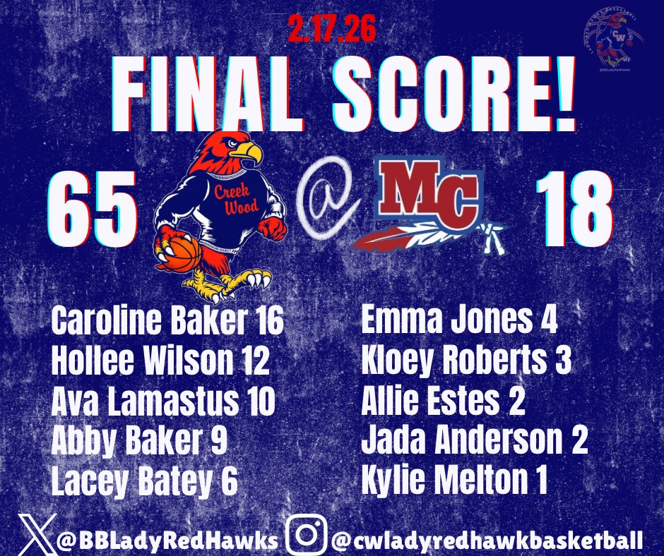 CWHS Lady Red Hawks Basketball tweet media