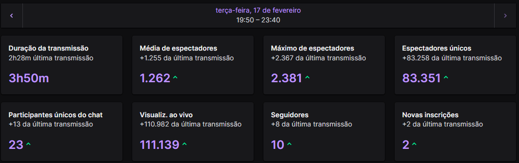 Nylkam_'s tweet photo. Infelizmente eu não consegui ficar todo o tempo da front page, mas foi ótimo!

Muito obrigado a todos!! https://t.co/D9YsCOaJg3