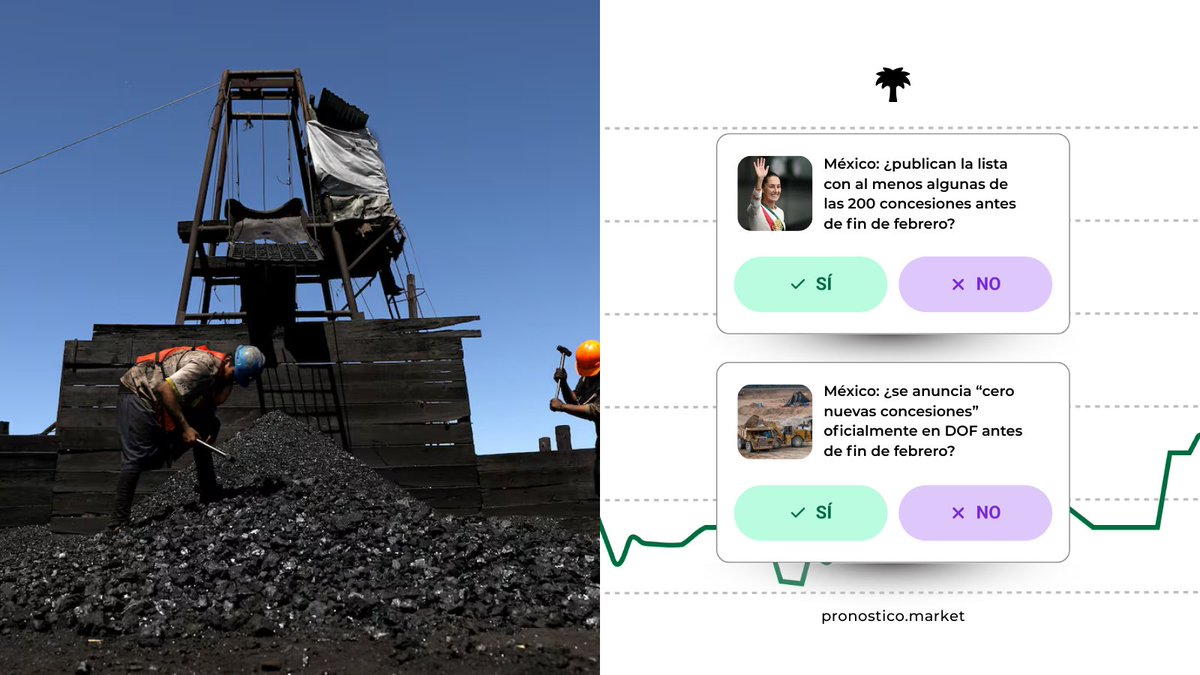 🇲🇽 México: Soberanía minera y alianza estratégica con EE.UU.

Bajo un nuevo pacto con EE.UU., el gobierno de Sheinbaum priorizará minerales críticos (litio y cobre) para desplazar a China en la región. Se mantiene el control estatal y la política de "cero nuevas concesiones".

📈