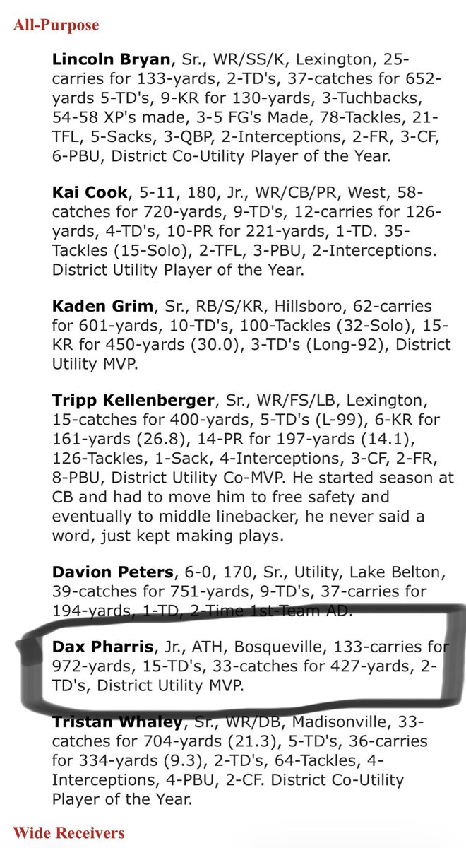PharrisD4's tweet photo. Blessed to have received Honerable Mention All Smokey Team- Central Texas! Grateful for the mention @DavidSmoak.  Back to the grind!!

@ReggiePatrick21 @Coach_TJames80 @JaretMay23 @Coach_WAC_IV @MichaelHaag_ @Centex_Recruits @Coach_RGlover https://t.co/teo4DgEC6E