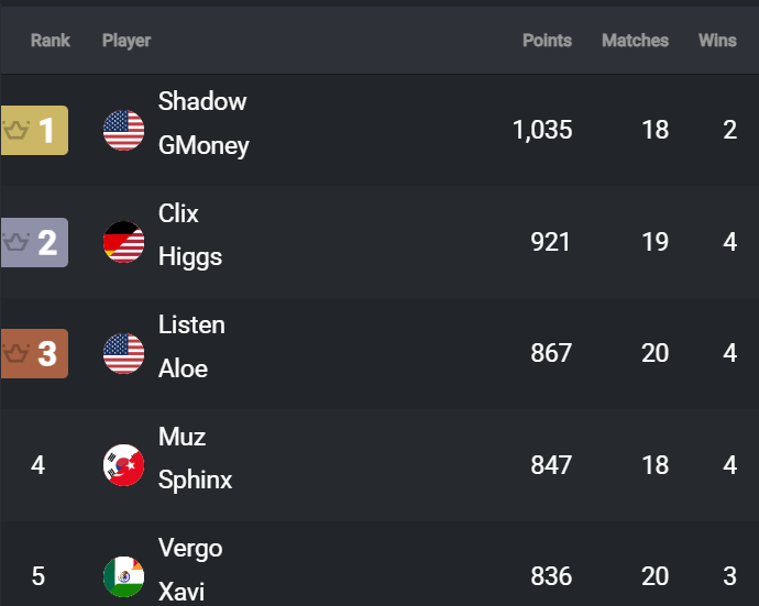 Clix Updates tweet media