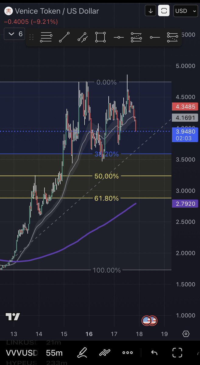 kendude_'s tweet photo. Looking for an entry on $VVV, it’s currently in a distribution phase. https://t.co/offN6NLpRV