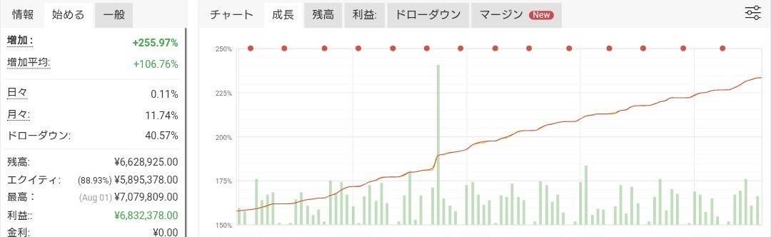 Mr.2 FX自動化 │ 世界トレード大会2位 tweet media