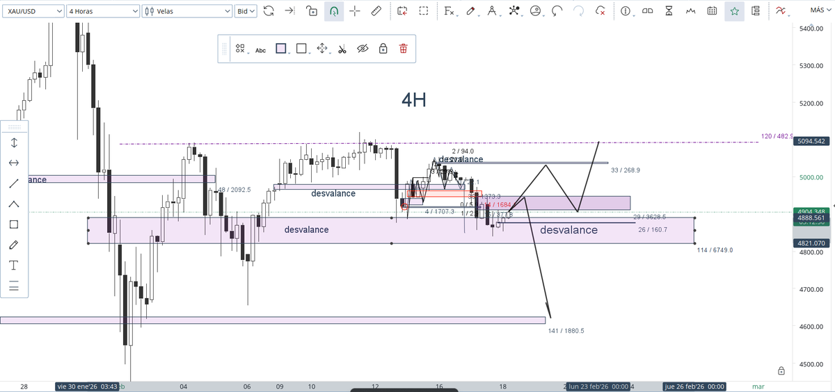 PipForex_'s tweet photo. xauusd 
#forextrading #tradin #XAUUSD https://t.co/2gY1VVd7UU