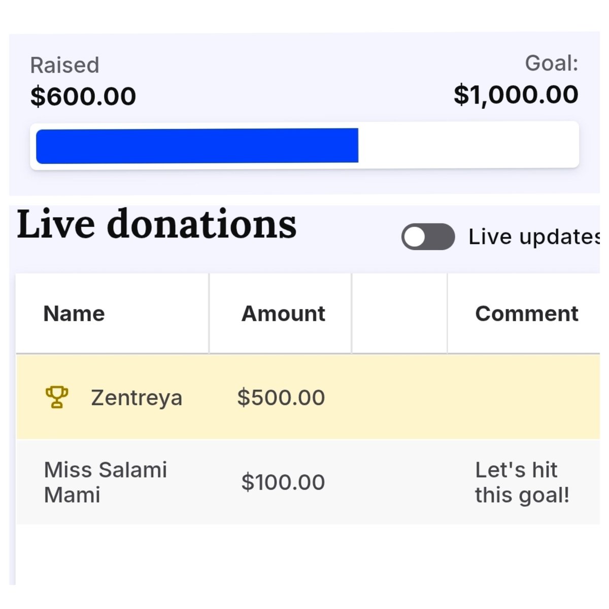 Wait... the charity-a-thon stream ain't til Feb 26th.... wdm we hit over half our goal already? WDM ZENTREYA DONATED?! HUH 😭
