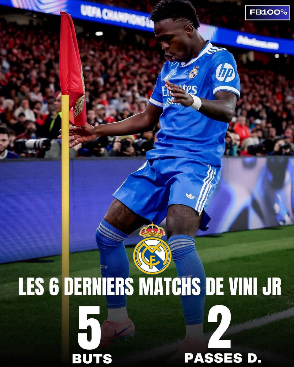 EmilyMichekeva's tweet photo. Vinicius retrouve best fom li depi arive Arbeloa nan 6 match li make 5gol e 2 pas desiziv
#vinicius #Jr #Brazilfoot #Alamadrid 😍💥💥💥⚽️ #rian #Dasilva #Ronaldo https://t.co/ISHdGFQU3A