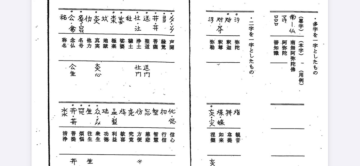 基本的な略字はある程度わかるつもりでいたが、明治時代に書かれた筆記ノートの翻刻をやっていると、ふだんほとんど使わない略字がちょこちょこ出てくる。勉強会参加メンバーが「略字表」を共有してくれたのでたいへん助かっている。こういうの。