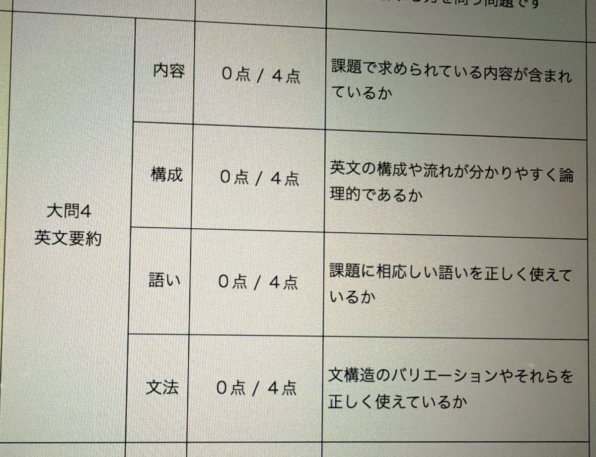 sugarless0308's tweet photo. 10代の頃に落ちて以来、気になってた英検準一級。
そろそろ取ってやるかぁ😏
と受けたら、要約0点で落ち⤵︎
今回は、英検プロの先生すら1級要約0点という異常事態が発生してるらしい。
前回受験してたら受かったのかなぁーーーと思うと、ほんま受験料返してほしい。
英検からの公式回答早く💢
#英検 https://t.co/qGHeHb0S09