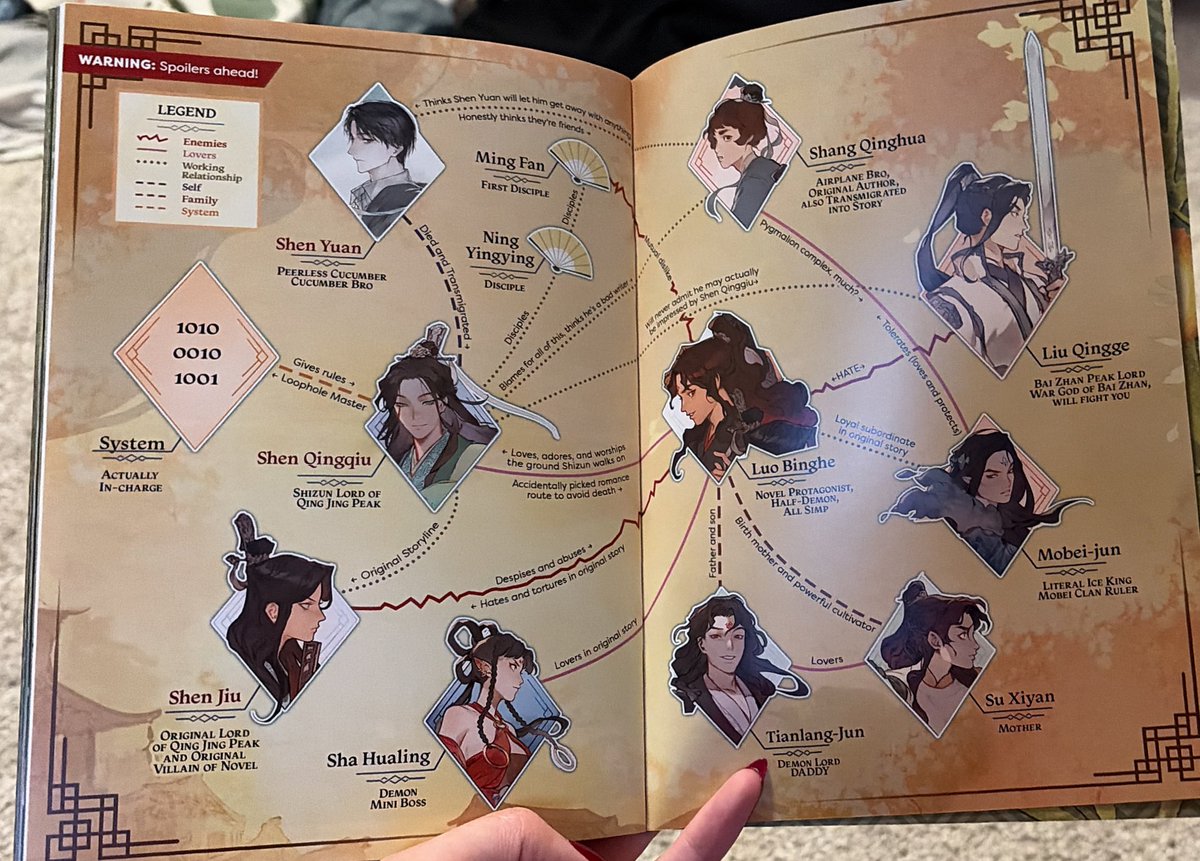 Mmandyy99's tweet photo. FROM THE ART BOOK 😭 https://t.co/o40ASOoNNq