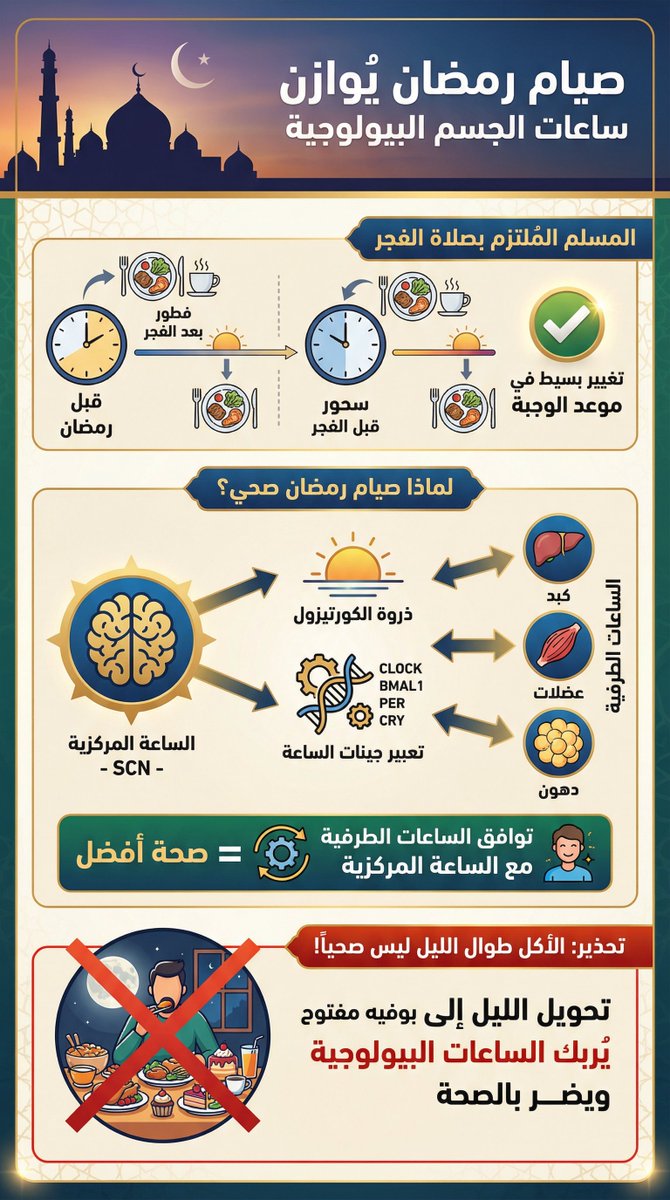 أ. د. أحمد بن سالم باهمام 🇸🇦 tweet media