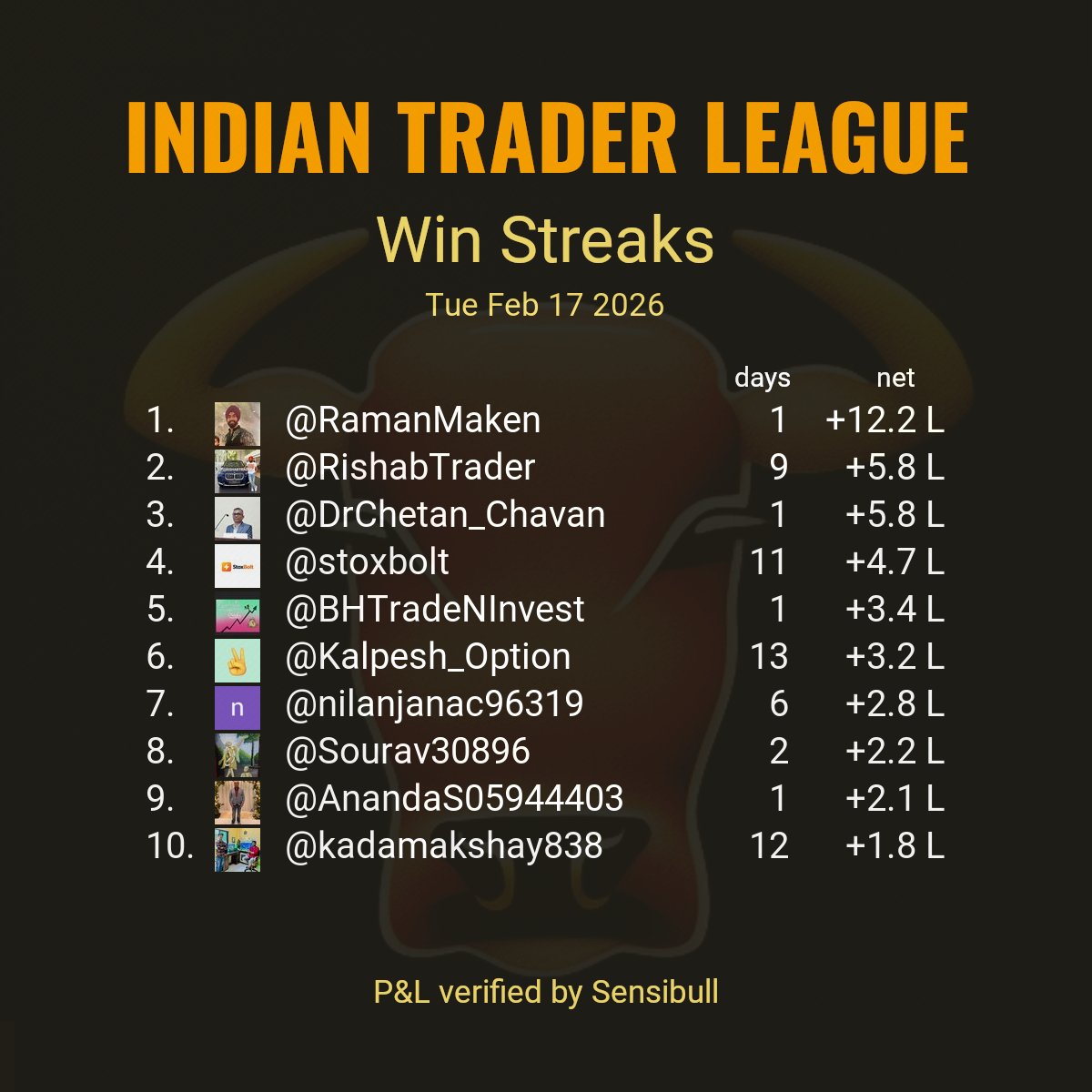 Indian Trader League tweet media
