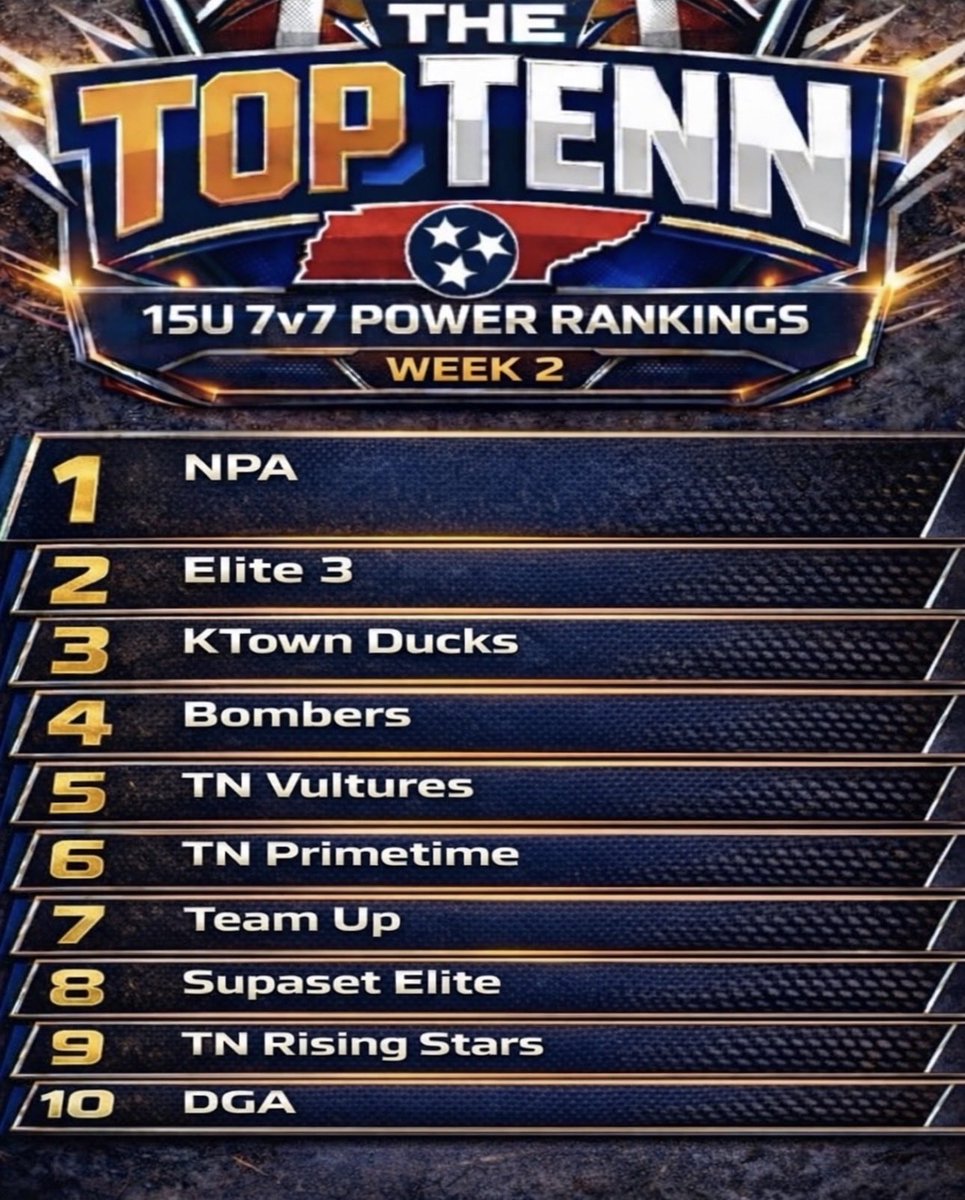 JacksonArthur29's tweet image. #2 in all of Tennessee. Birmingham 🔜 #qb #7v7 #d1 @_Elite3