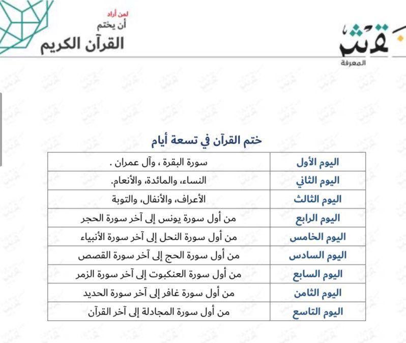 اللهم اجعل القران شاهداً لنا لا علينا "