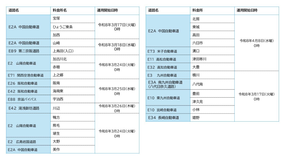 📢令和8年春から新たに西日本エリアの30料金所がETC専用料金所になり