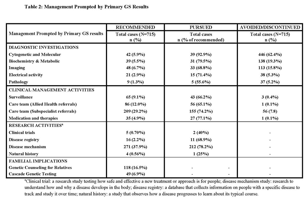 Genetics in Medicine tweet media