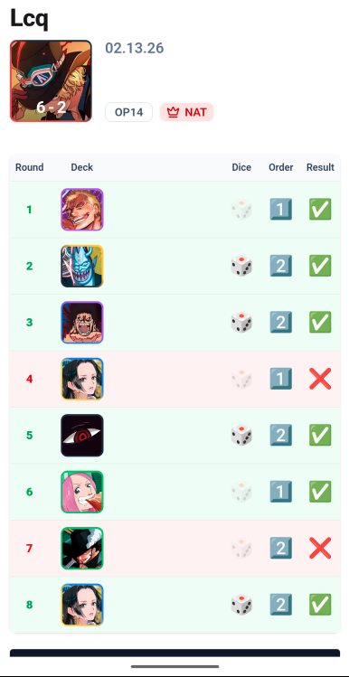 BCF Vegas 
Making it through LCQ just for the merch line was worth it. The main event was just a bonus. 
Did better than I expected , learned a a lot.

Top128 just playing for the vibes 😤