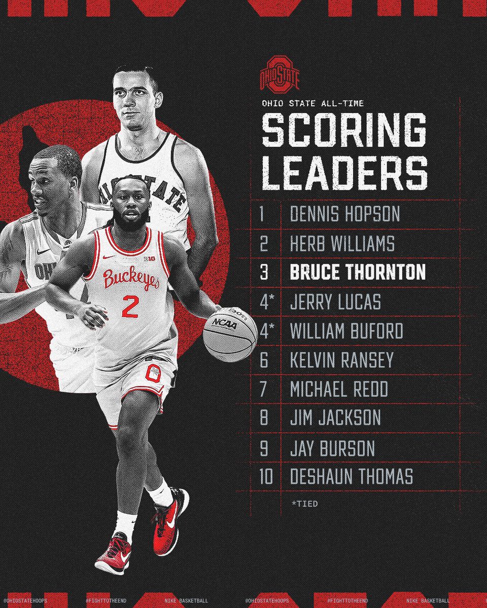 Bruce Thornton. 2️⃣

3rd on the all-time scoring list.