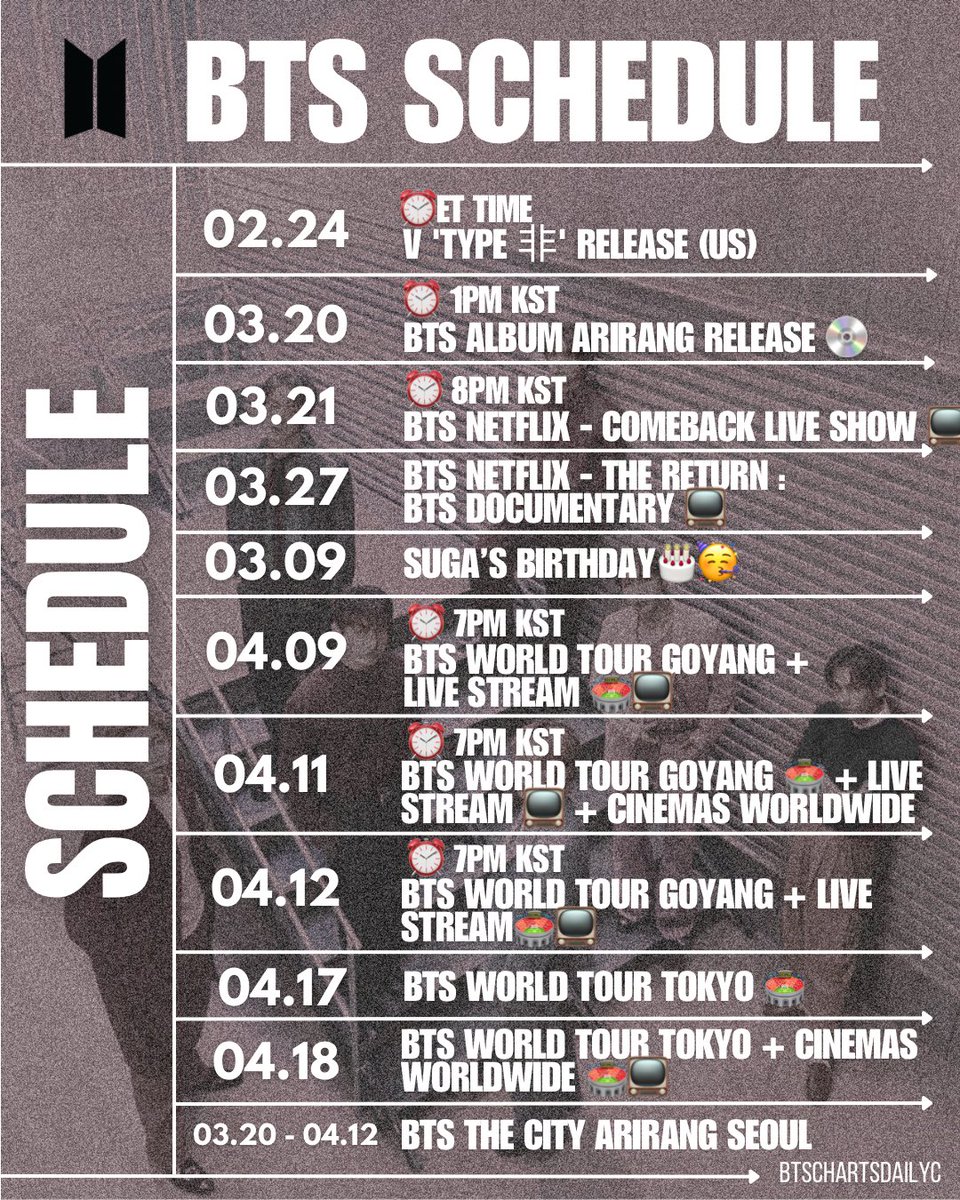 BTS Charts News tweet media