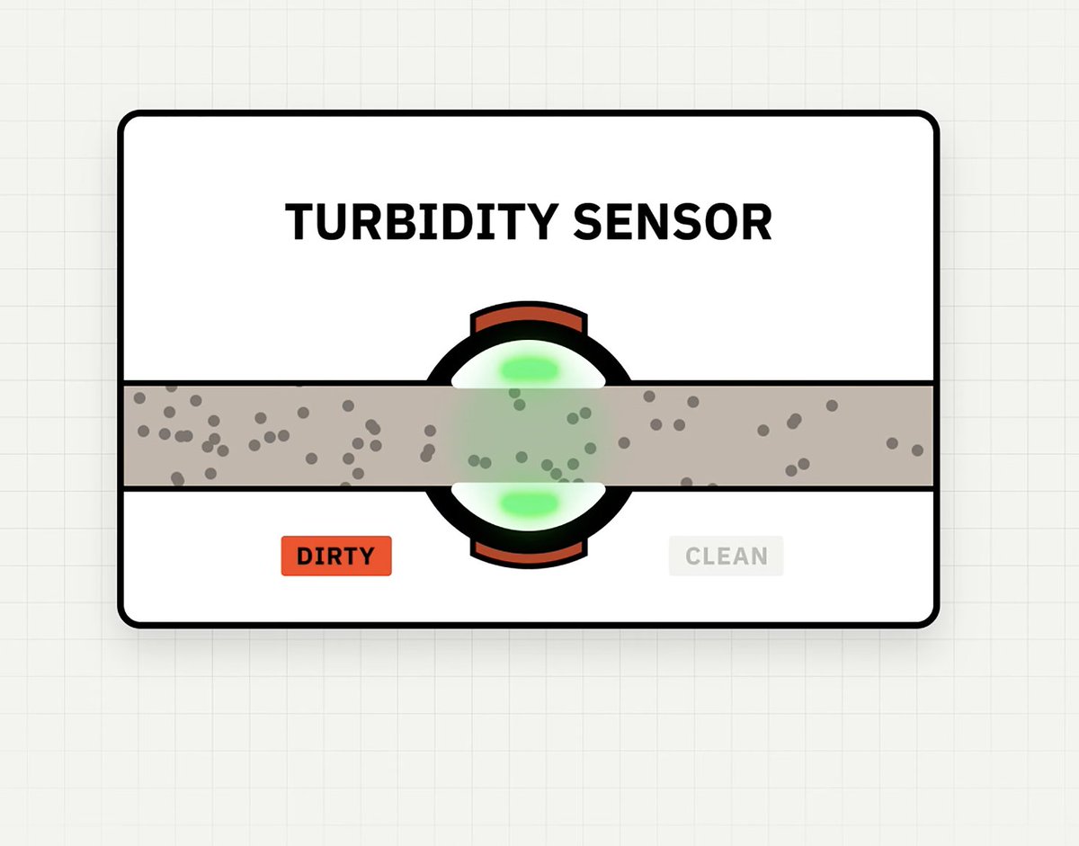 parts_dr's tweet photo. GE Dishwasher: Turbidity &amp; Temperature Sensor Testing &amp; Replacement. Watch here: https://t.co/1uNUPgxFPX #GE #Dishwasher #DIYrepair https://t.co/DQGjQ8llQM