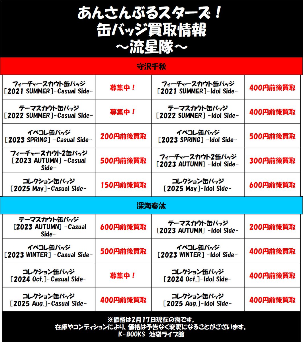 傷有り処分価格 まとめ売りセット 買取情報】 「あんさんぶるスターズ」 ◇等身絵柄缶バッジ ・守沢 千秋