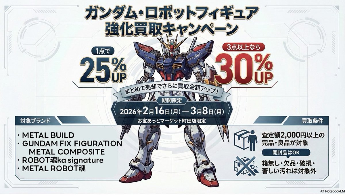 お宝あっとマーケット町田店⚙️ ガンダム・ロボットフィギュア強化
