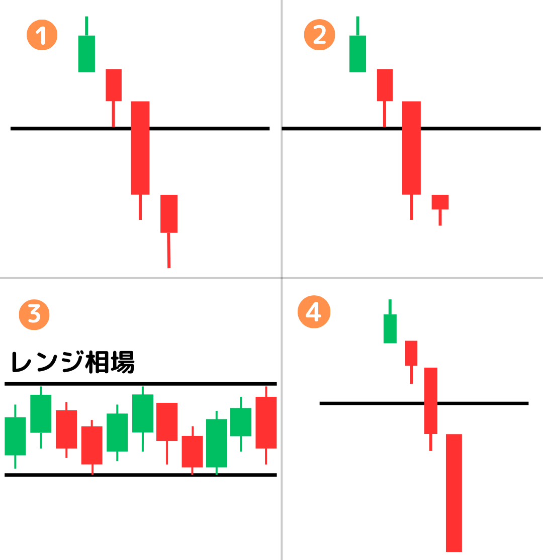 これ分からない人は今すぐ投資をやめた方がいい。 【問題】 この中で