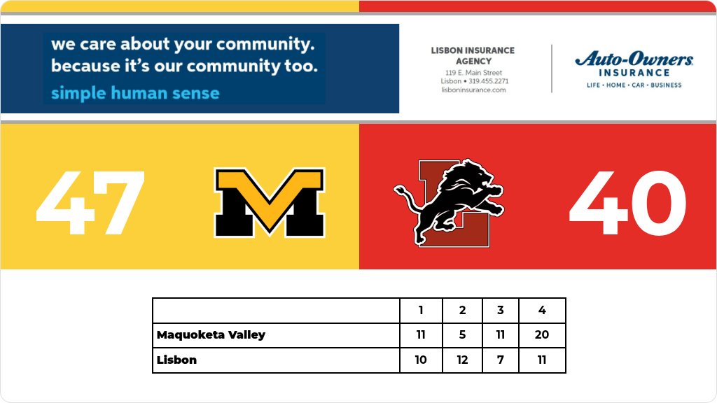 LisbonCSD tweet media