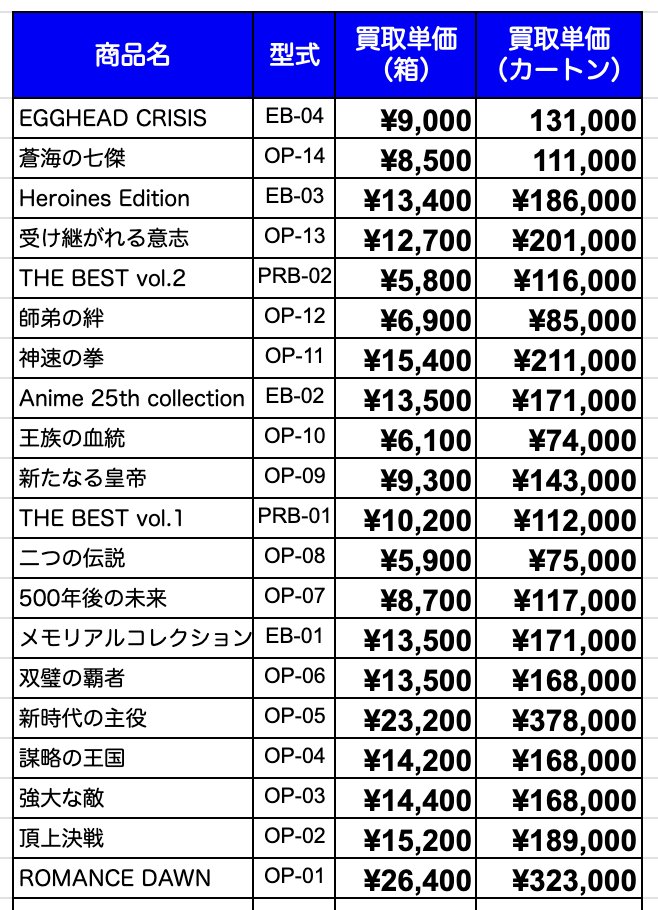 □EGGHEAD CRISIS EB-04 ：¥9,000 / ¥131,000 □蒼海の七傑 OP-14