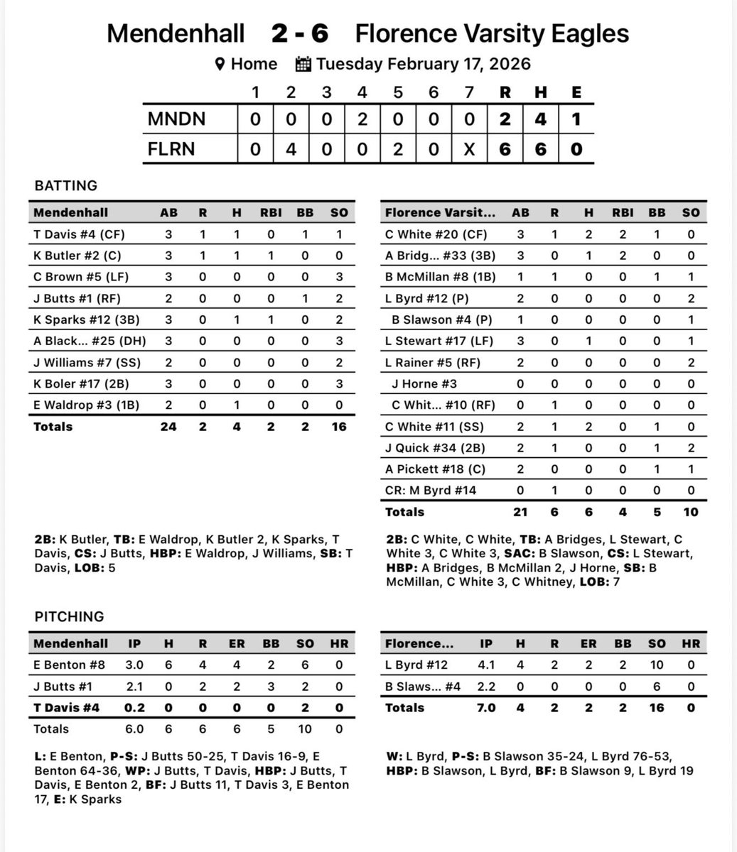 FHSEagleBaseball tweet media