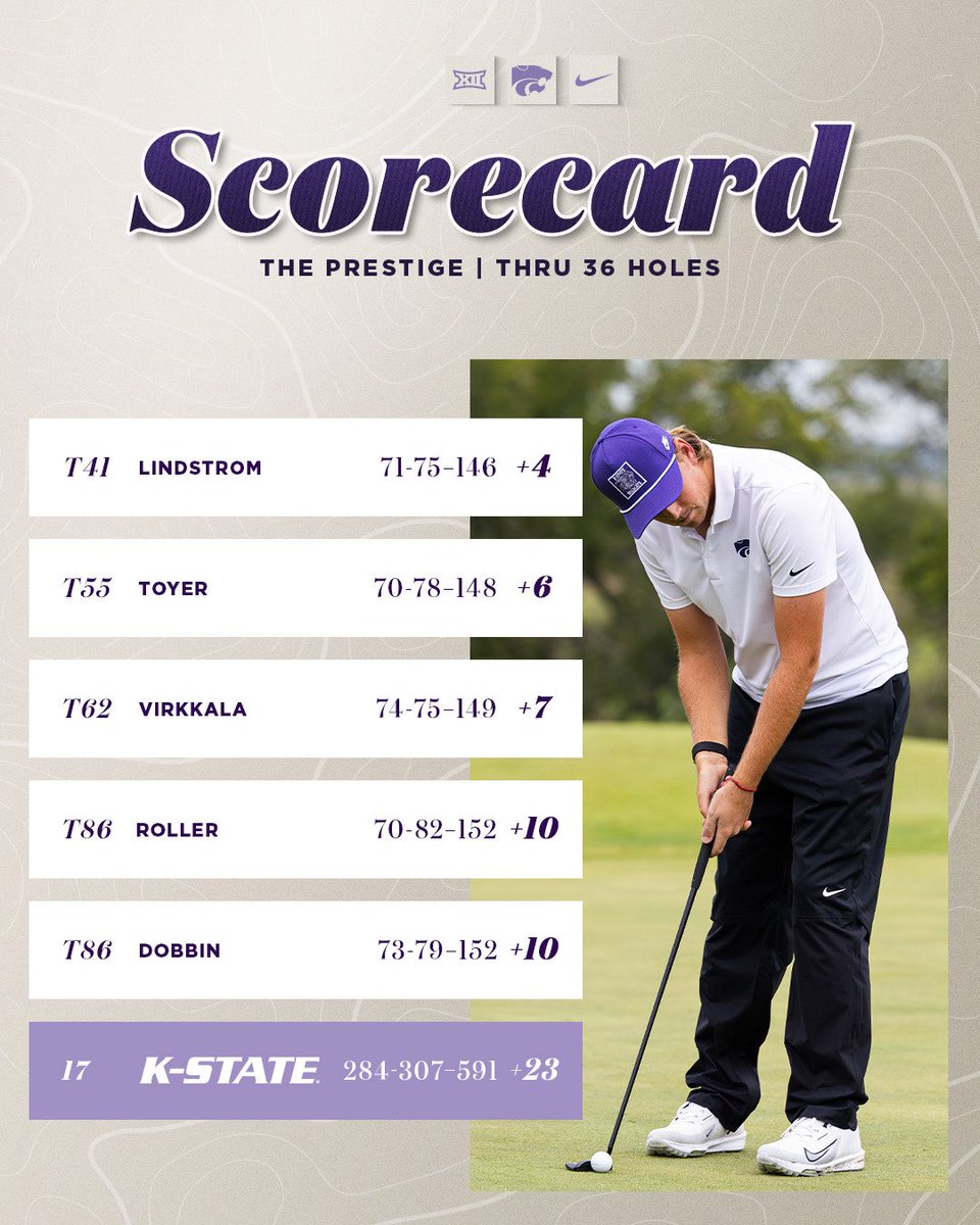 K-State Men's Golf tweet media