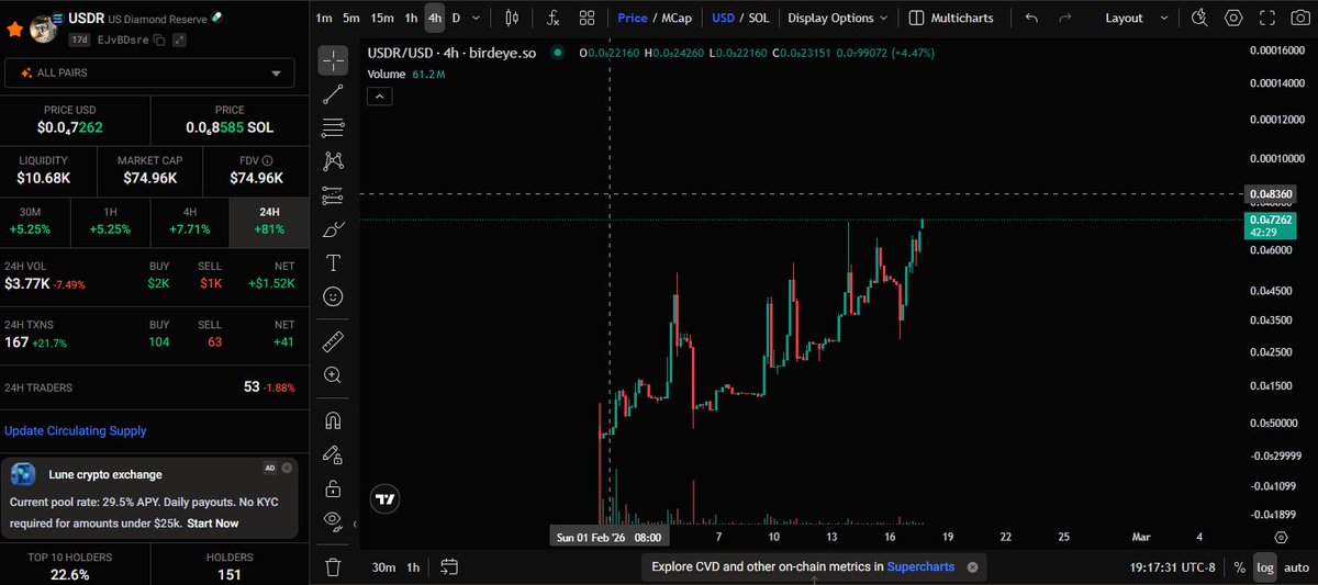 Welcome to new ATH <a href="/USDRglobal/">USDR</a> $USDR