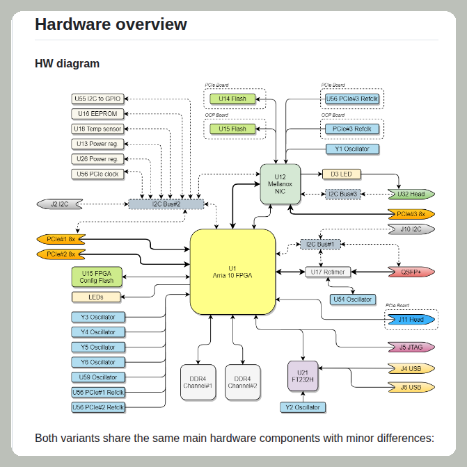 Fpga Reverse Engineering Reverse engineering documentation for SmartNIC FPGA boards https://t.co ...