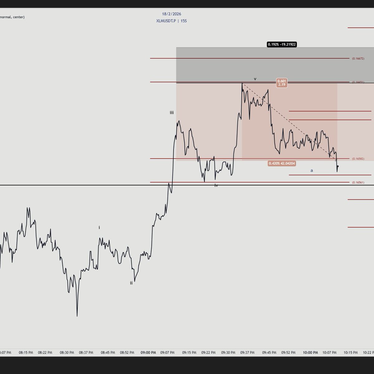 qikoCrypto's tweet photo. I alerted these trades today, ALL LIMIT ORDERS:
Eth short: - 1 RR 
Aave short: up +1.5 RR 
Sol short: + 2.21 RR 
XLM short: + 2.19 RR

I alert all my trades for free. Join the discord below:
https://t.co/3xTIu2pKzA https://t.co/snDOi6Kw1P