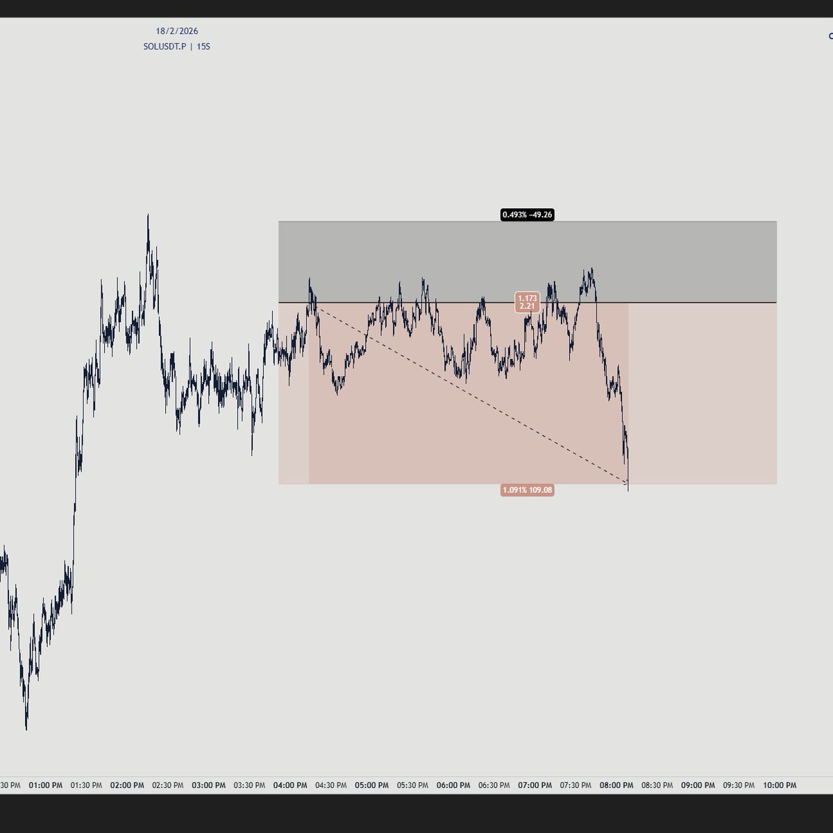 qikoCrypto's tweet photo. I alerted these trades today, ALL LIMIT ORDERS:
Eth short: - 1 RR 
Aave short: up +1.5 RR 
Sol short: + 2.21 RR 
XLM short: + 2.19 RR

I alert all my trades for free. Join the discord below:
https://t.co/3xTIu2pKzA https://t.co/snDOi6Kw1P