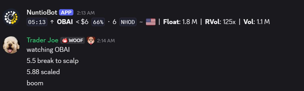 woofstreets's tweet photo. Called out OBAI break of $5.5.  it ran over $12.  Trade small cap with us. 
https://t.co/J70XeybW2N

#smallcaptrading #discordtrading https://t.co/ze3ShurCJ5