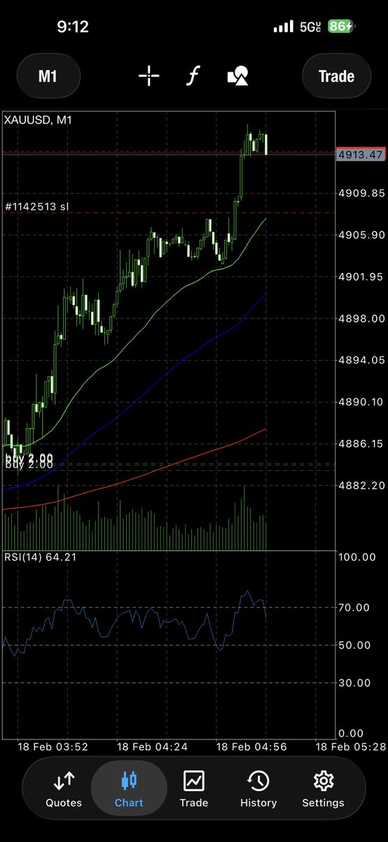 TradingXAUUSD's tweet photo. #XAUUSD 💙 

Get Instant Access to All of My Daily #XAUUSDSignals #GOLD #Telegram 💸

https://t.co/hfHwQ044ZU https://t.co/1xwrq7319D