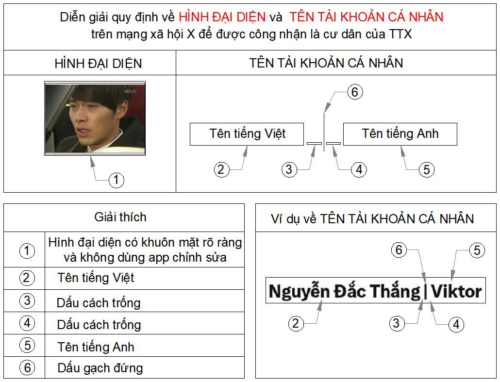 Hoàng Văn Tèo | Seven tweet media