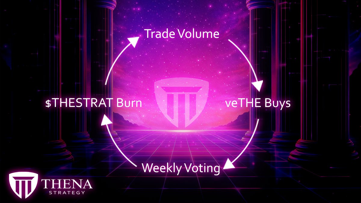 Thena Strategy tweet media