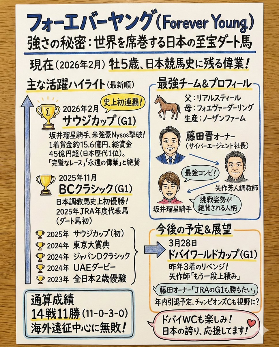 uma_G's tweet photo. Grok さんにフォーエバーヤングについて聞いたら。2秒ほどでいい感じにまとめてきた。まあ、瞬時に生成できるのは多くの人がネット上げてるからなんだけど、自分で捜しまわってもここまでできるか自信が無い。画像はGrokテキストをNanobananaProインフォグラフにしたもの。 https://t.co/5bMblQrefF