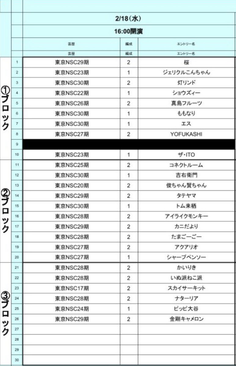 TheKichiemon's tweet photo. 本日ファーストです。
お足元は相当良い方だと思います！ https://t.co/aVDYRRBRjd