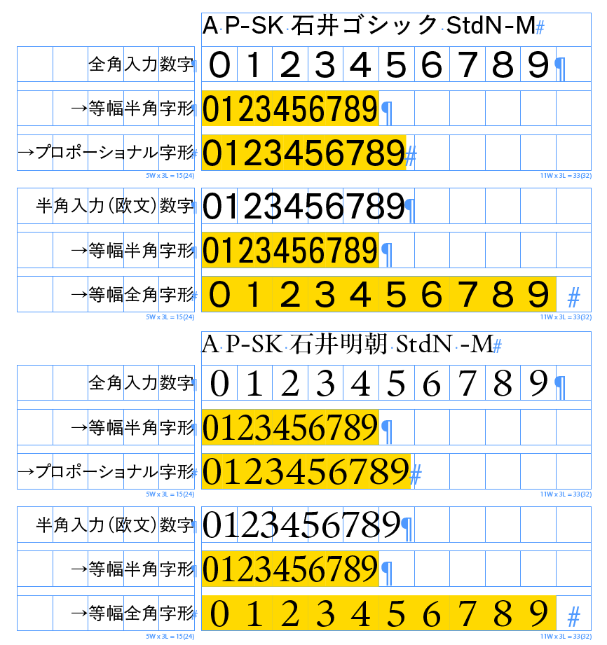 ちょっと気になったので…モリサワのA P-SK書体の数字に色々な字形タグ