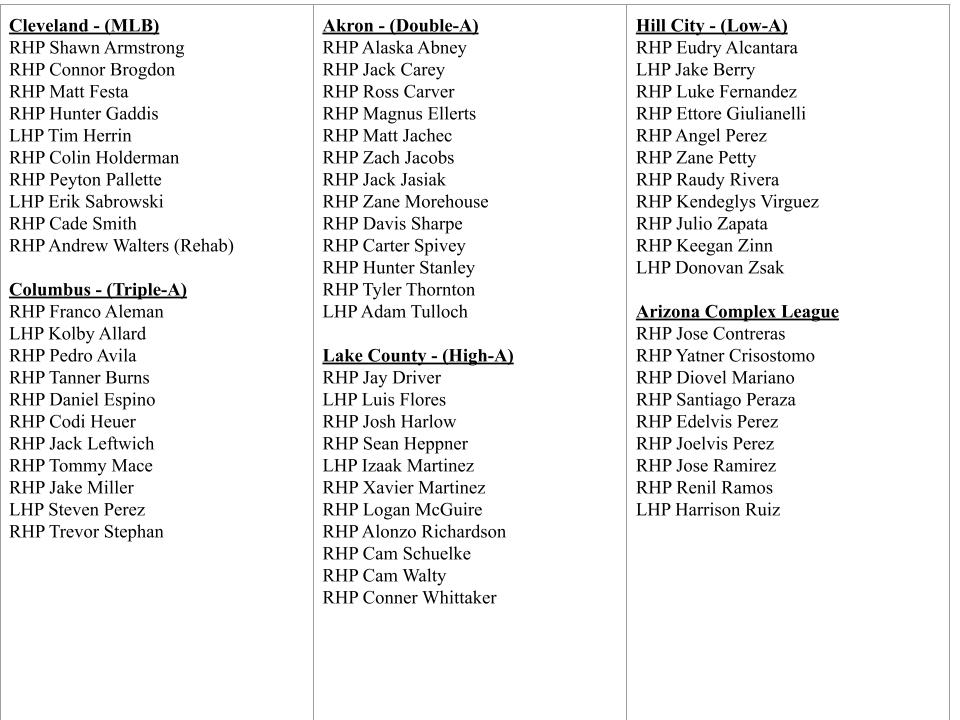 An early look at possible 2026 bullpen options across the entire Cleveland #Guardians organization down to the Arizona Complex League.

* Alphabetical listing
* All pitchers currently rostered as of 2/17/26