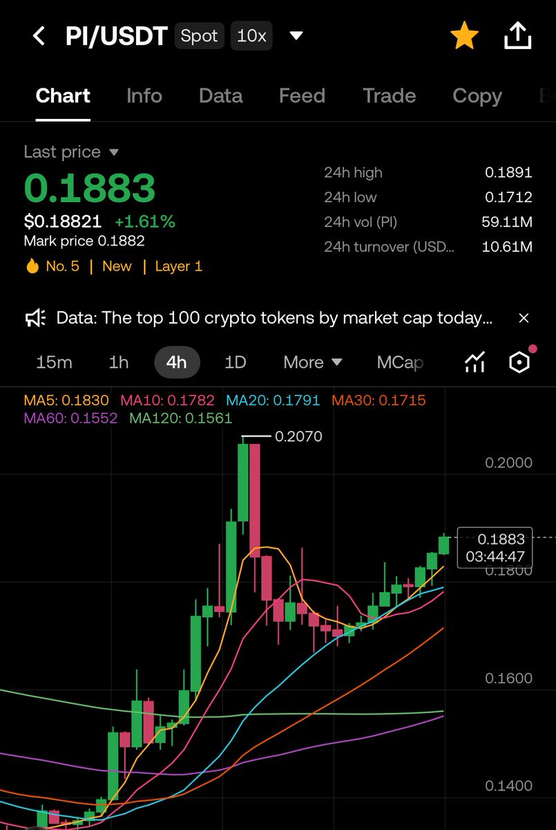 Cryptoleakvn tweet media